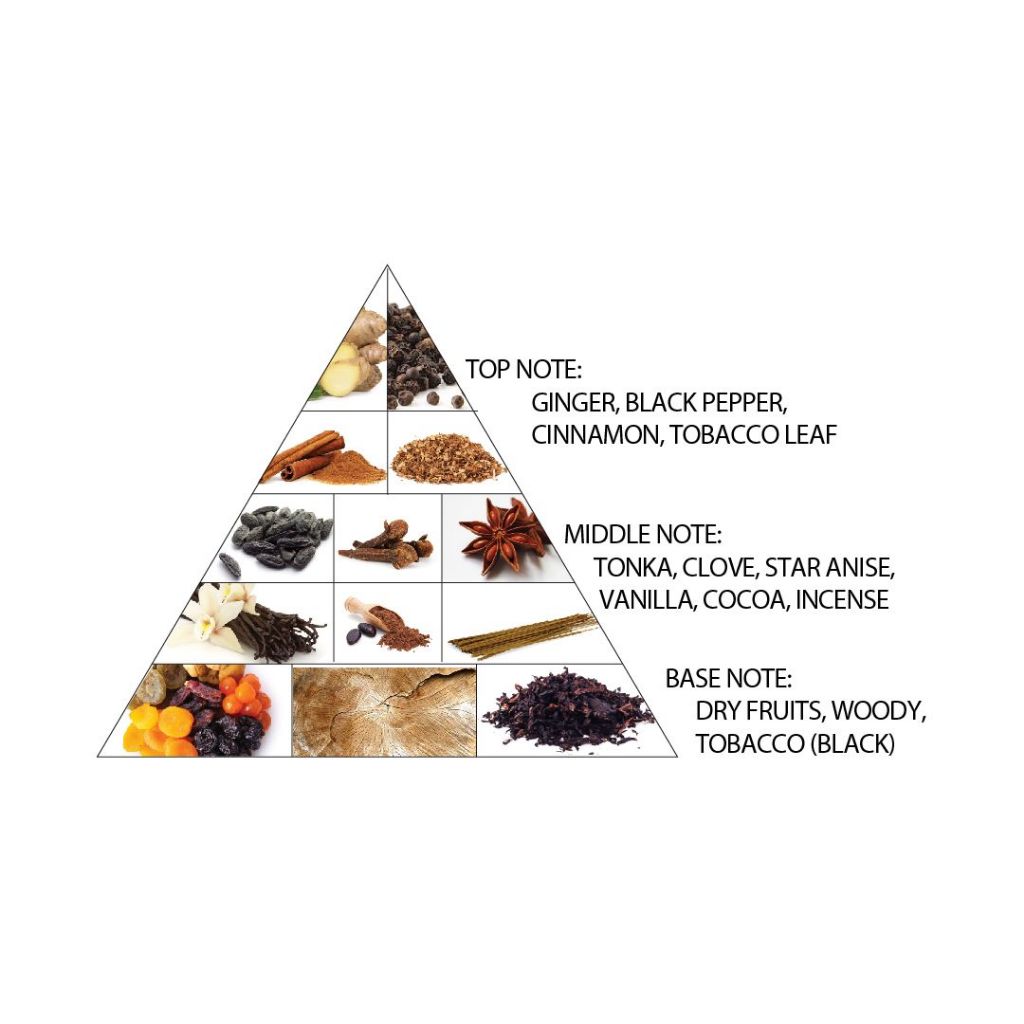 Al Haramain Amber Oud Tobacco Edition EDP 60ml